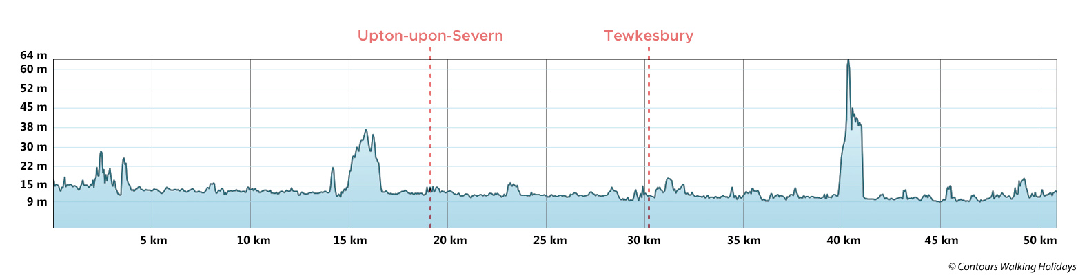 Severn Way Short Break - South Section Route Profile